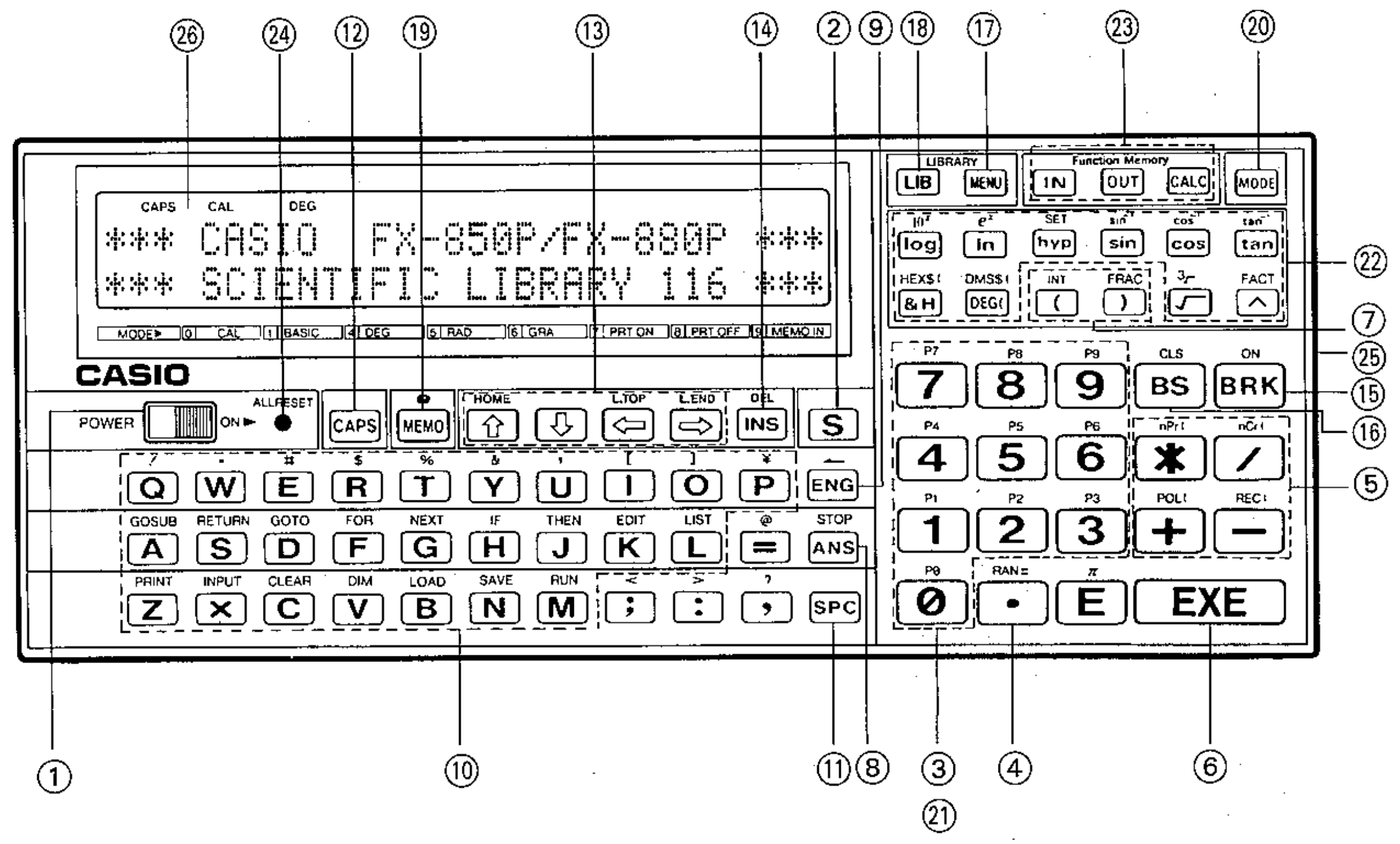 Casio FX-850P Annotated